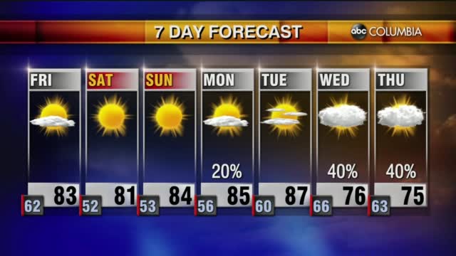 Weather 10 21
