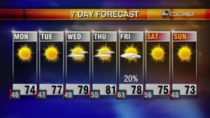 20211017 Web Weather