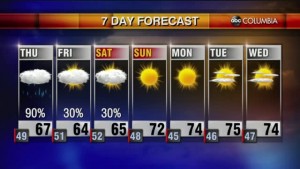 Weather 10 27