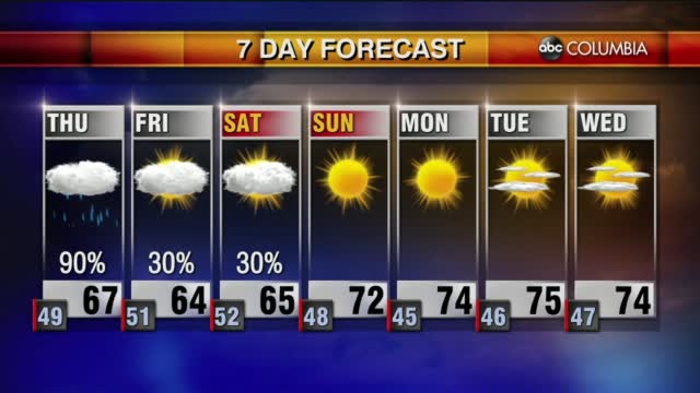 Weather 10 27