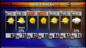 Tyler Ryan's Thursday Morning Forecast