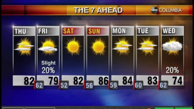 Tyler Ryan's Thursday Morning Forecast
