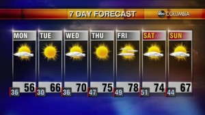 20211128 Web Weather