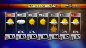 20211120 Web Weather