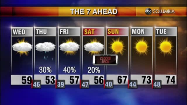 Tyler Ryan's Wednesday Morning Forecast