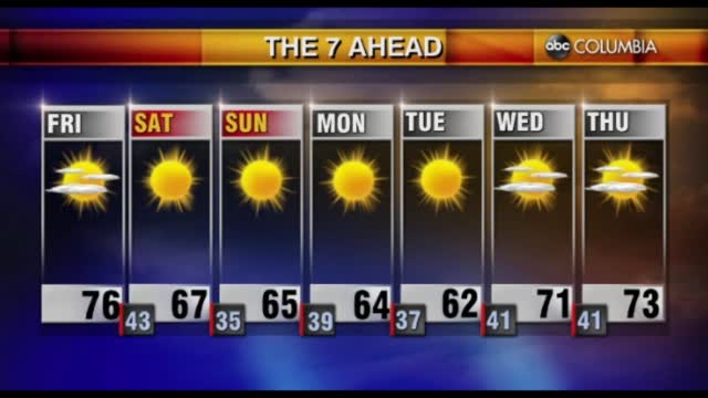 Tyler Ryan's Friday Weather