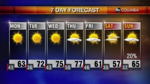 20211114 Web Weather