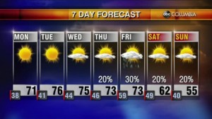 20211107 Web Weather