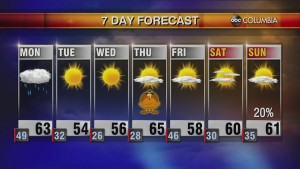 20211121 Web Weather