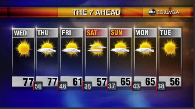 Tyler Ryan's Wednesday Morning Forecast
