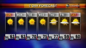 20211113 Web Weather