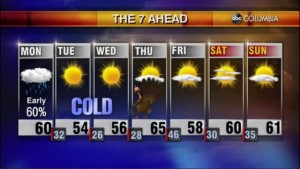 Tyler Ryan's Monday Morning Forecast