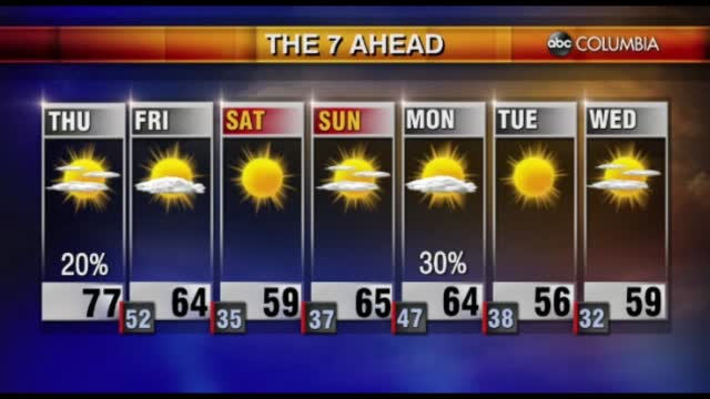 Tyler Ryan's Thursday Morning Forecast