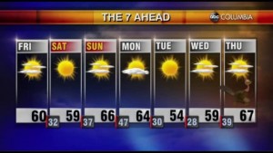 Tyler Ryans Friday Weather