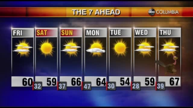Tyler Ryans Friday Weather