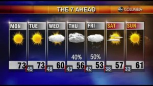 Tyler Ryan's Monday Morning Forecast