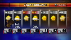 20211124 Web Weather