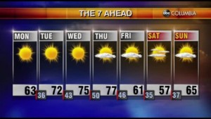 Tyler Ryan's Monday Morning Forecast