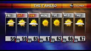 Tyler Ryans Friday Weather