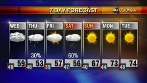Weather 11 2