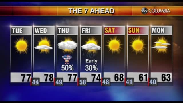 Tyler Ryan's Tuesday Morning Forecast