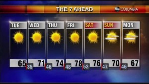 Tyler Ryan's Tuesday Morning Forecast