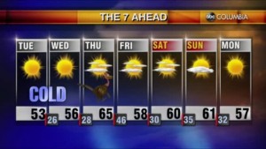 Tyler Ryan's Tuesday Morning Forecast