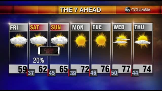 Tyler Ryan's Friday Weather