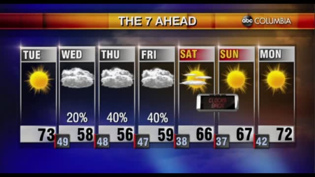 Tyler Ryan's Tuesday Morning Forecast