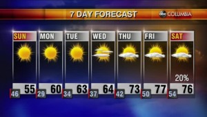 20211211 Web Weather