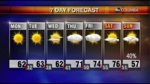 Tyler Ryan's Monday Morning Forecast