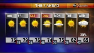 Tyler Ryan's Thursday Morning Forecast