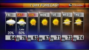 Tyler Ryan's Friday Weather