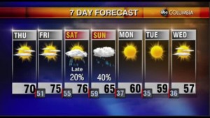 Tyler Ryan's Thursday Morning Forecast