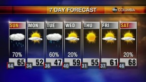 20211218 Web Weather