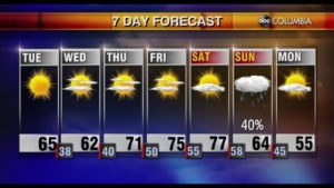 Tyler Ryan's Tuesday Morning Forecast