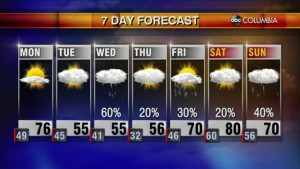 20211205 Web Weather