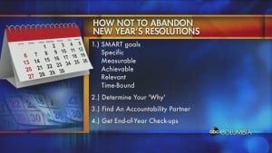 New Years Resolutions