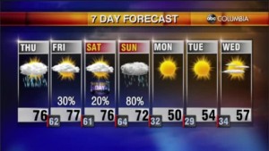 20211230 Updated Am Web Weather