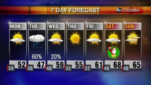 20211219 Web Weather