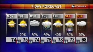 20211227 Web Weather