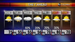 Tyler Ryan's Monday Morning Forecast