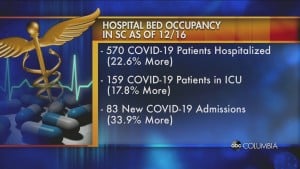 Dhec Hospital Data