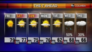 Tyler Ryan's Friday Weather