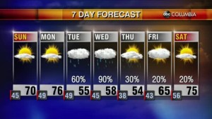 20211204 Web Weather