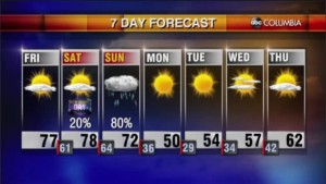 20211231 Am Web Weather