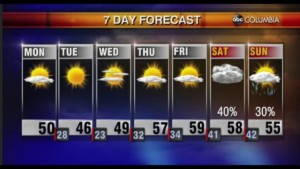 Tyler Weather Monday