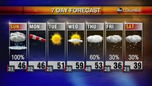 20220115 Web Weather