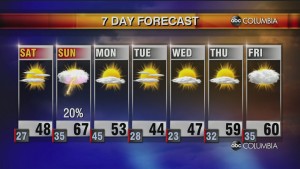 20220107 Web Weather