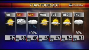 Tyler Weather Friday